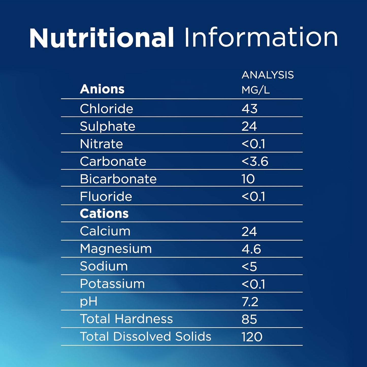 Nestlé Pure Life Low Sodium Water 330ml (Pack of 12)